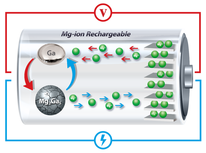 Diagram of Li-ion battery