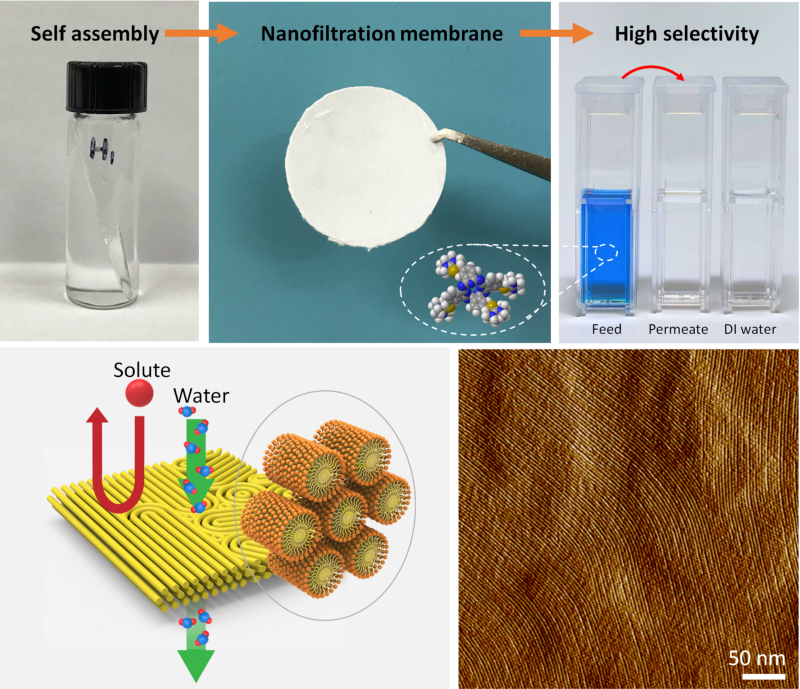 Technical diagrams that show the mesh-like nanoscale features of the researchers’ new water filters.