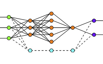 A deep learning network