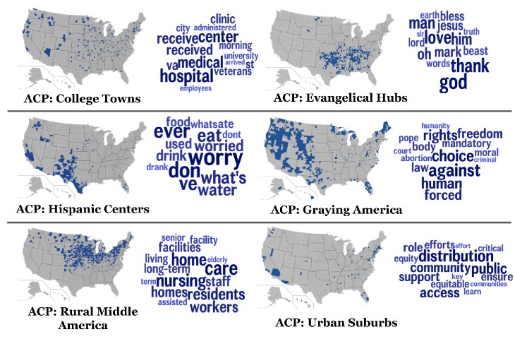 Six maps of the US showing different population clusters and word clouds representing differences in how they talk about COVID vaccines.