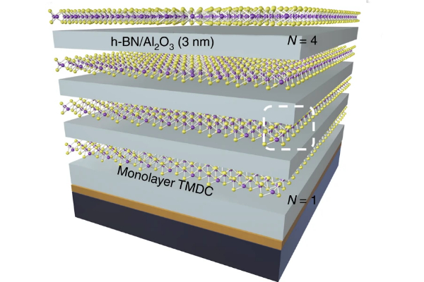 Schematic of the Penn Engineering team's superlattice structure