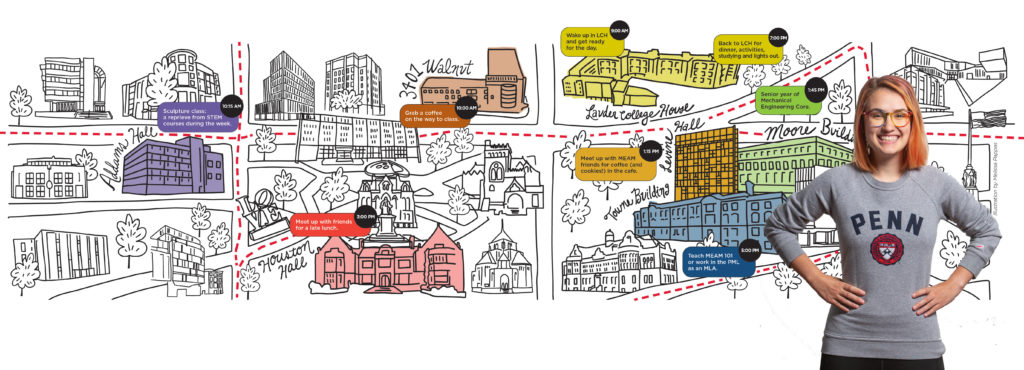 Sophie Bowe superimposed on an illustrated map that outlines a typical day.