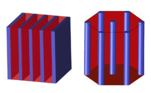 Illustration of Layer and Cylinder structures