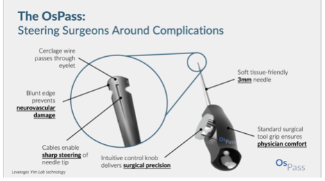 Diagram showing the team's OsPass tool.