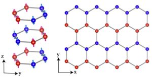 Molecular diagram of FePS3