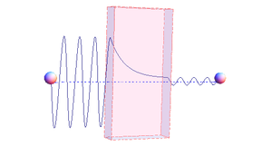 Wikimedia Commons Particle Tunneling Image 