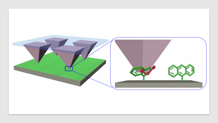 Squeezed Molecule Image